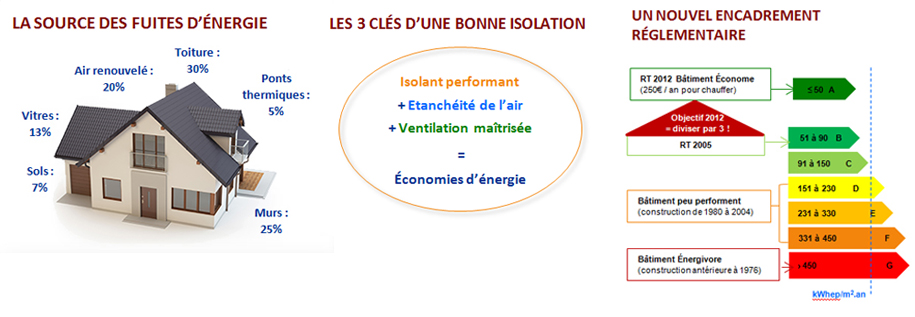 travaux d'installation chauffage