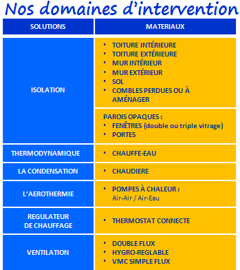 installation chauffage